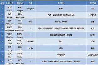 出球中卫！库巴西全场数据：4次长传全部成功 5解围1抢断 评分7.7