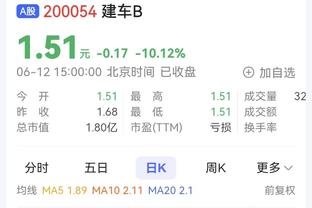 利物浦2-2西汉姆全场数据：射门28-11，控球率71%-29%